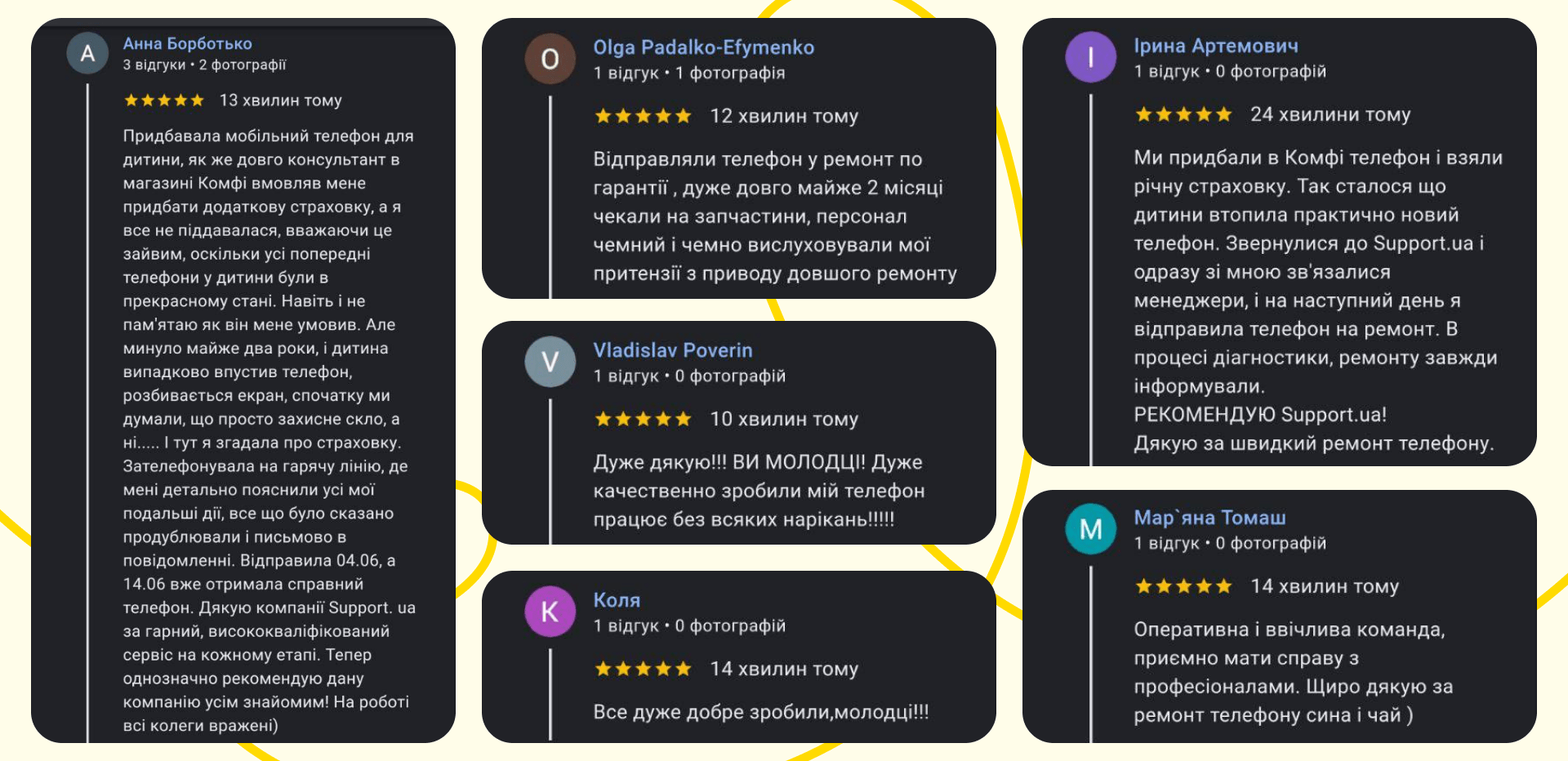 10 років SUPPORT.UA: Як змінився сервісний ринок в Україні